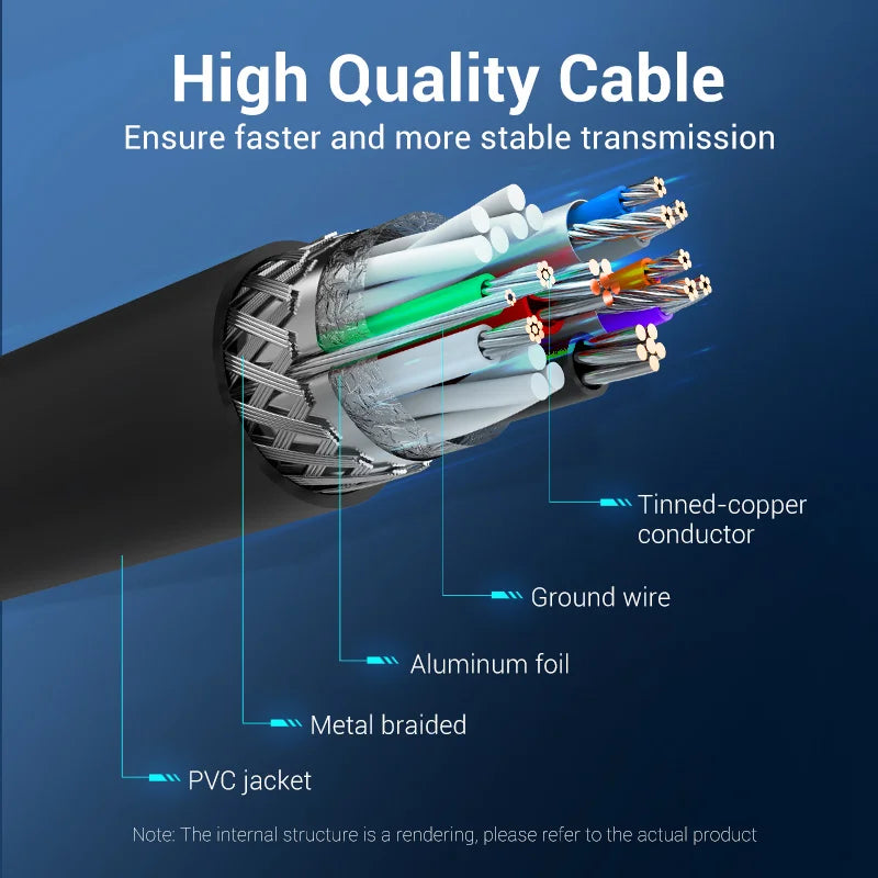 Vention USB Male to Male Extension Cable 2.0 3.0 High Speed Data Transfer USB Cable Extender for Radiator Car Speaker HD Webcom