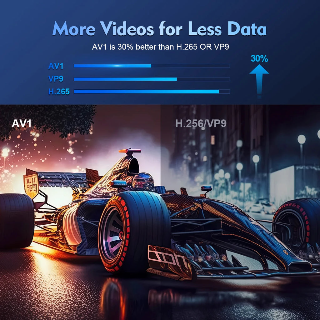 Magcubic Mini Projector Support 4K 720P with Dual Band WIFI6 5G Wireless Android 11 290 ANSI 180° Rotatable Video HY300 Pro