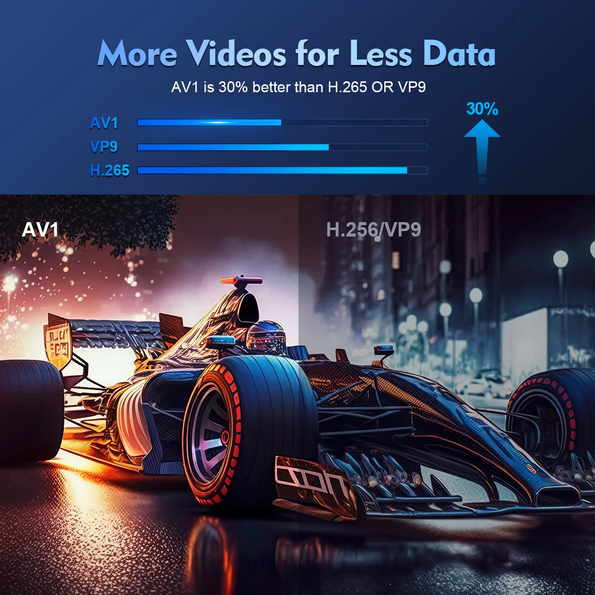 Magcubic Mini Projector Support 4K 720P with Dual Band WIFI6 5G Wireless Android 11 290 ANSI 180° Rotatable Video HY300 Pro